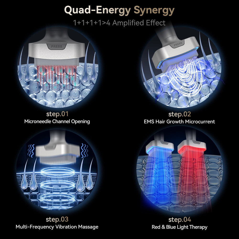 Bio Pen Bio 6 Sinergia de Quatro Energias mostra quatro etapas: canais de microagulhas, microcorrente EMS para crescimento capilar, massagem vibratória multifrequente e tratamento de luz LED vermelha/azul para efeito aprimorado na pele e couro cabeludo.