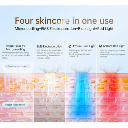 Ilustração mostrando quatro tratamentos de pele em um: microneedling, eletroporação EMS, luz azul 470 nm e luz vermelha 630 nm para reparação da pele, redução de poros e estimulação de colágeno.