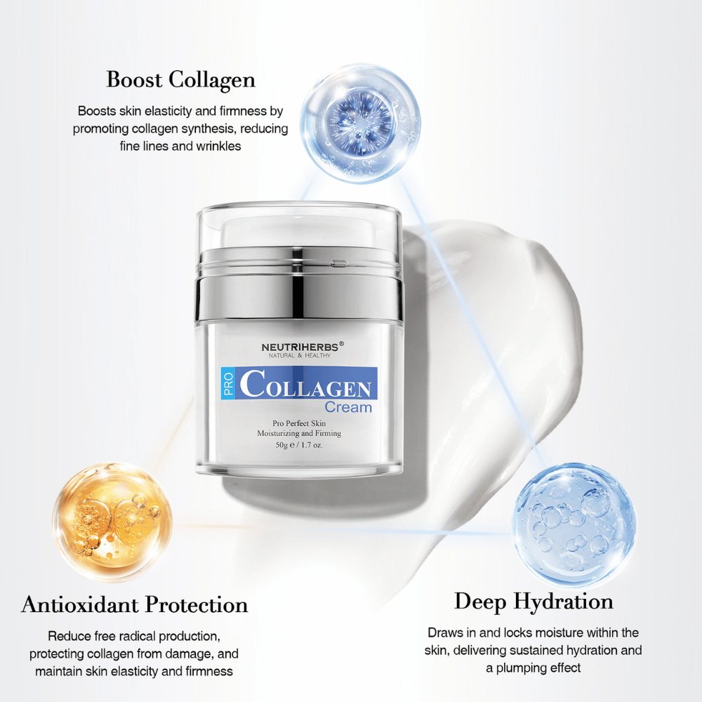 Neutriherbs Pro Collagen Cream 50 g com colagénio e ingredientes hidratantes. A imagem destaca três benefícios principais: estimula o colagénio da pele, proporciona hidratação profunda e oferece proteção antioxidante para uma pele mais firme, macia e hidratada.